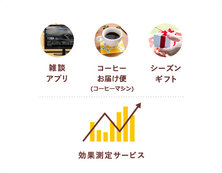 雑談アプリ コーヒーお届け便（コーヒーマシン） シーズンギフト 効果測定サービス
